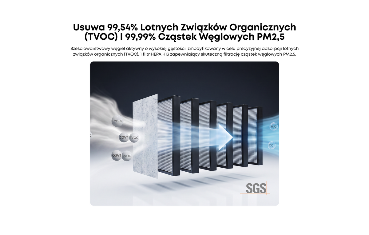 Oczyszczacz powietrza eufyMake Purifier P1 do drukarki UV E1