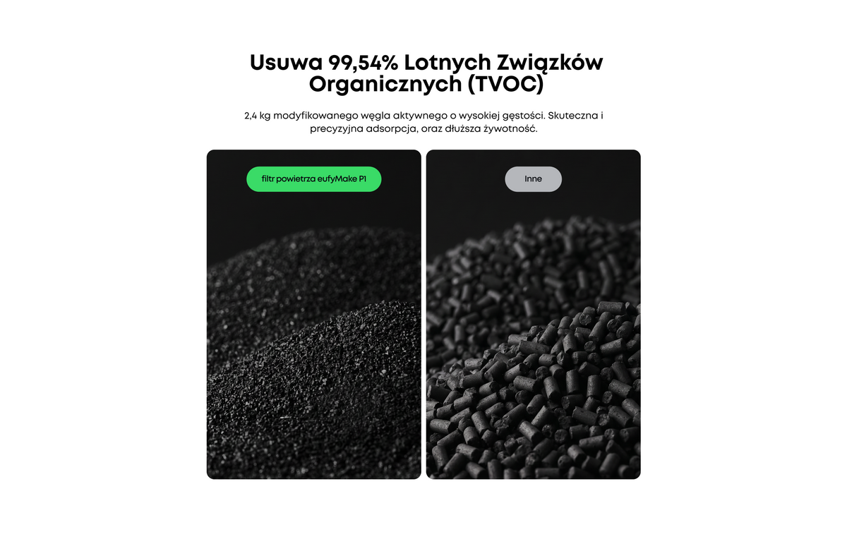 Oczyszczacz powietrza eufyMake Purifier P1 do drukarki UV E1
