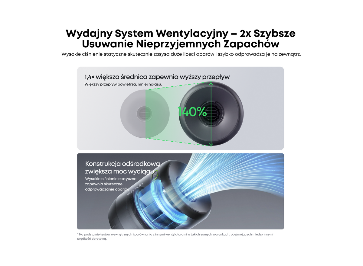 Wentylator wywiewny eufyMake do drukarki UV E1